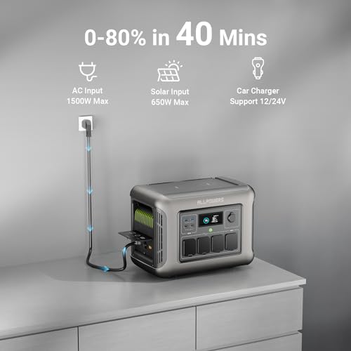 ALLPOWERS R1500 Portable Power Station, 1152Wh LiFePO4 Battery Backup w/ 4 1800W (3000W peak) AC Outlets, 0-80% in 40 Min, 43dB UPS Solar Generator for Camping, Party, RV, Home Use