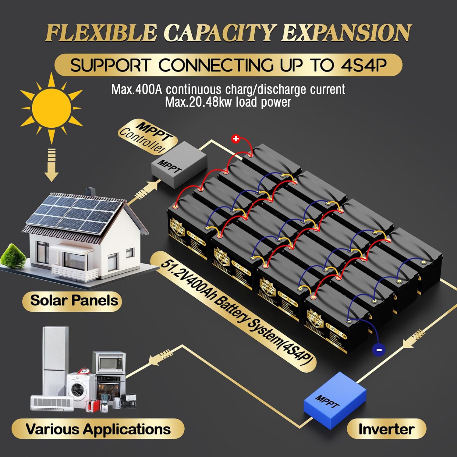 12V 100Ah LiFePO4 Battery, 100% DOD 12V Lithium Batteries with 100A BMS, 5000+ times , Perfect for RV, Camping, Solar Panel System, Off Grid, Marine, Trolling Motor