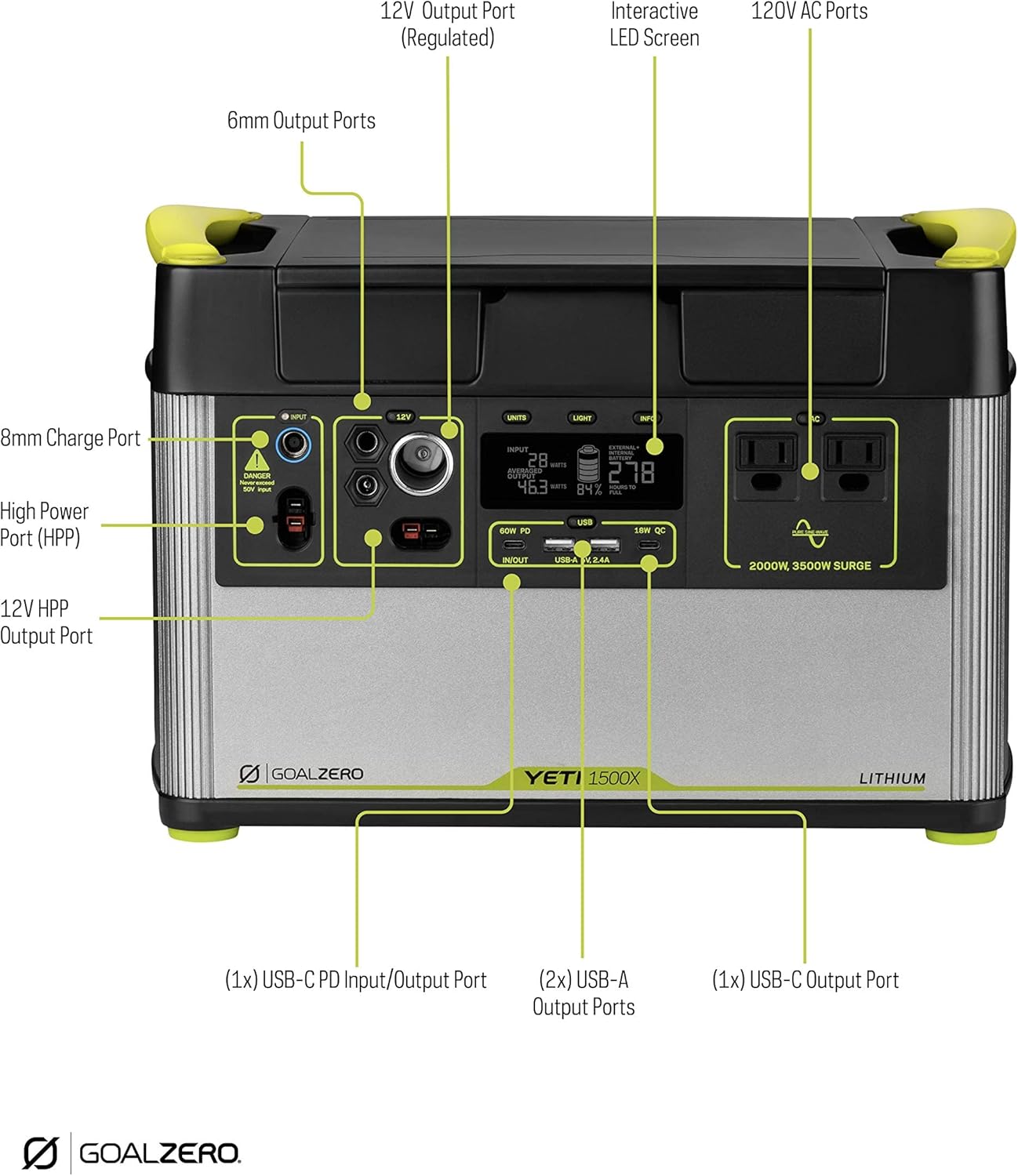 Goal Zero Yeti 1000 Core Portable Power Station, 1,000 W, Solar-Powered Generator (Solar Panel Not Included), USB-A/USB-C Ports and AC Outlets, Power for Camping and Tailgating, Emergency Power