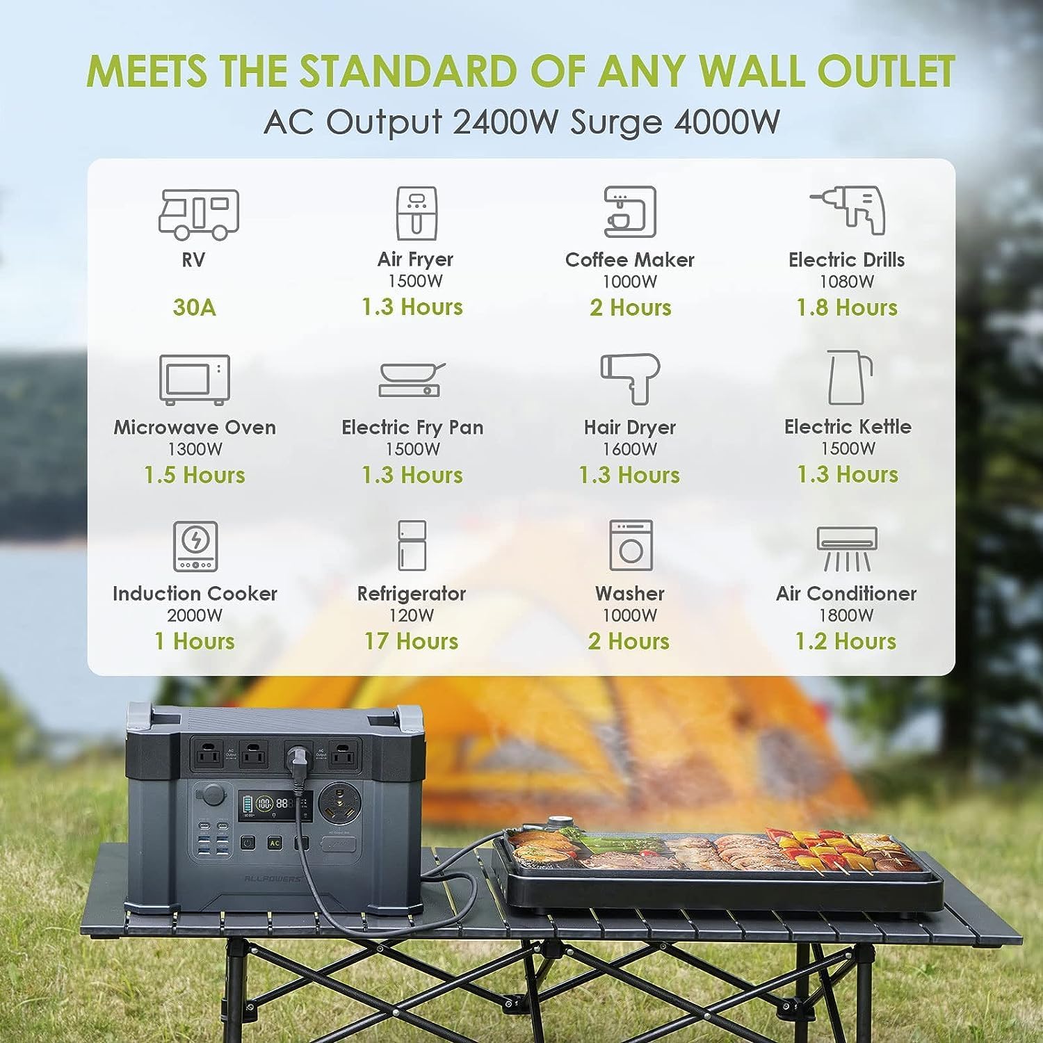 ALLPOWERS S2000 Pro Portable Power Station with SF200 Panel Included, 1500Wh MPPT Solar Generator 2400W with Flexible Solar Panel 200W for RV Outdoor Camping Home Emergency