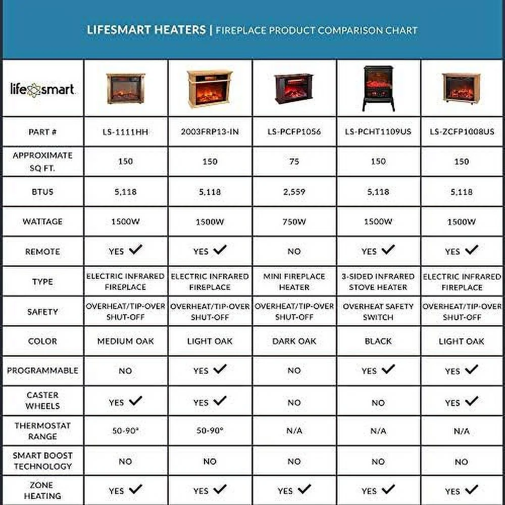 NLIBOOMLife LifePro 6 Element 1500W Portable Infrared Quartz Space Heaters (Pair)