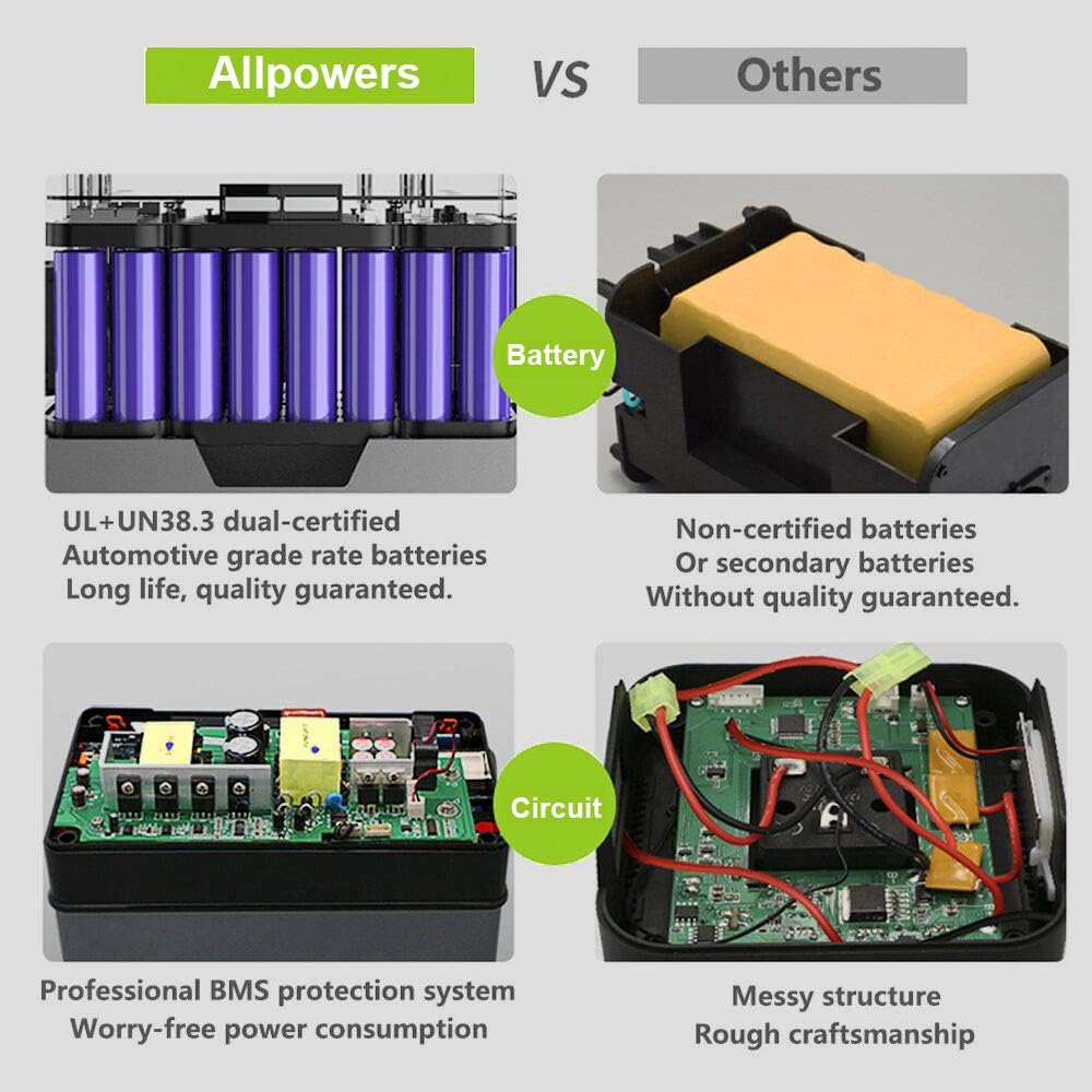ALLPOWERS Mini Portable Power Station 300W, 288Wh/110V/78000mAh Backup Battery Power Supply with Portable Solar Panel 100W, Foldable Solar Panel Charger for Home Use Camping Emergency