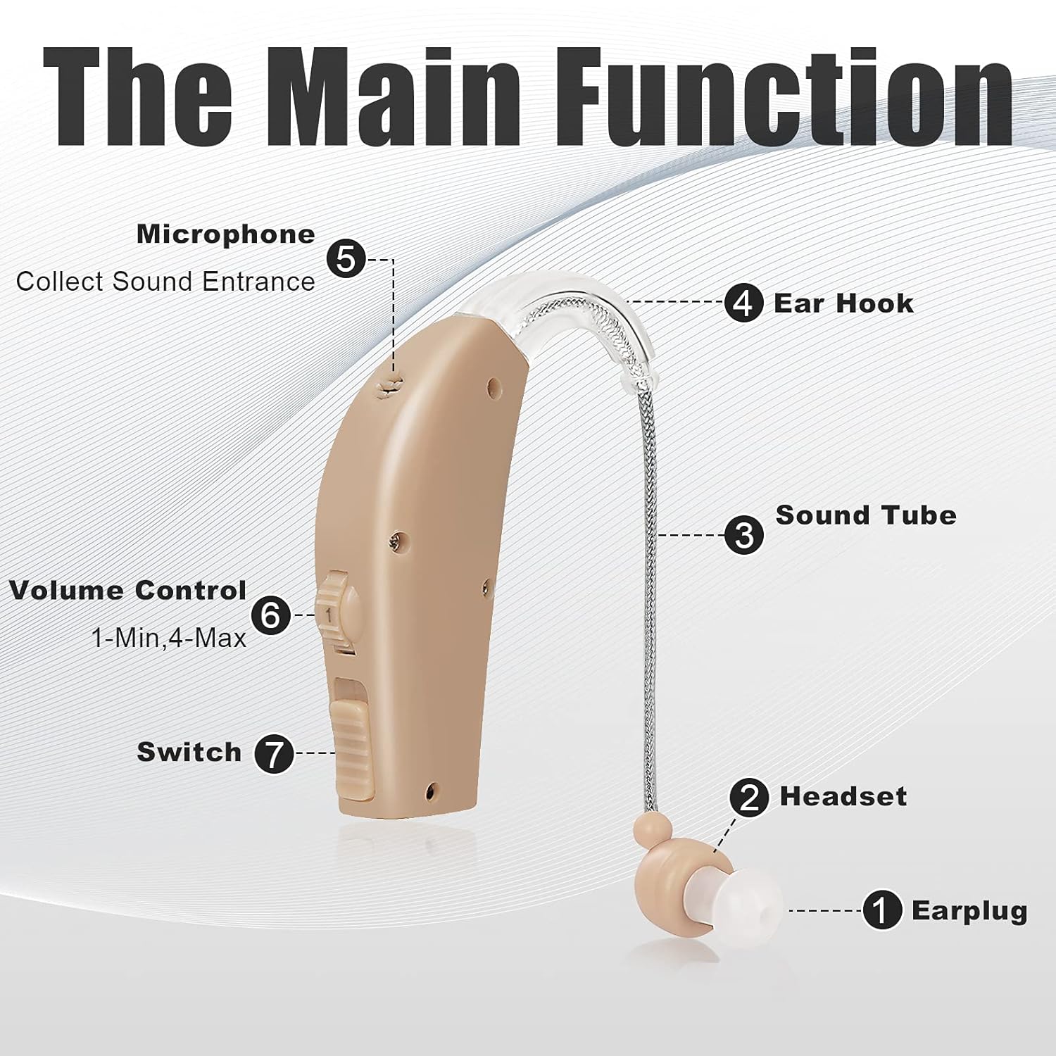 Hearing Aids for Seniors Rechargeable with Noise Cancelling, BTE Hearing Amplifier, Ear Hearing Assist Devices PSAP with Volume Control, Set of 2