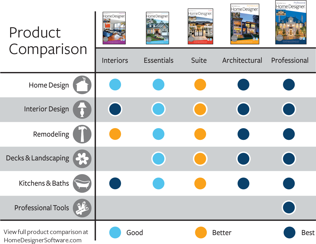 Home Designer Architectural 2018 - Mac Download [Download]