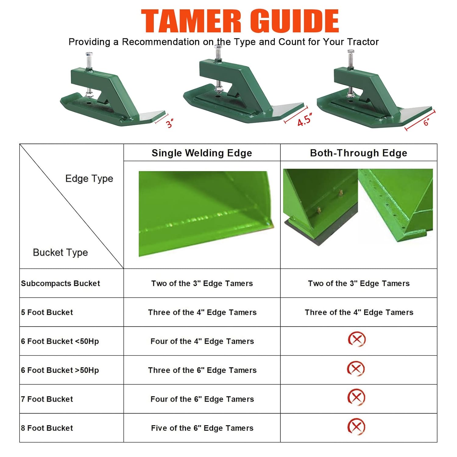 ONECHOI Tractor Bucket Edge Tamer, Heavy Duty Steel Bucket Attachments, 12" Long Skid Edge Protector Turning Bucket into Snow Pusher, 3" Width Turf Tamer Preventing Grass Destruction（ 1 Pack） Pack of 2