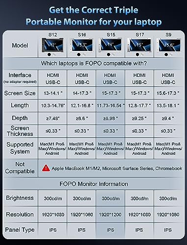 FOPO 14" Triple Laptop Screen Extender, FHD 1200P IPS Portable Monitor for 15-17.3" Laptop, Plug and Play Travel Laptop Monitor Extender Display for Win/MAC/Android, with HDMI/USB-C - S15 Black