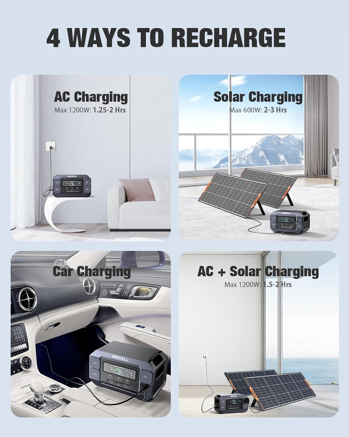 GRECELL Portable Power Station 2200W Solar Generator 1126Wh LiFePO4 Battery Pack, 1.25Hrs Fast Charging, with 4×2200W (4800W Peak) AC Outlets for Home Outdoor