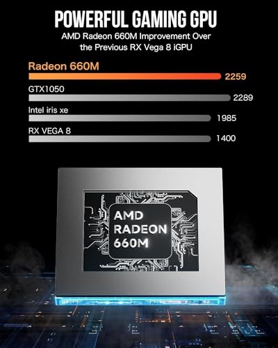 GMKtec Gaming PC, K11 AMD Ryzen 9 8945HS(8C/16T, Up to 5.2GHz), 32GB DDR5 RAM 1TB Mini PC Desktop Computer, Oculink, Dual NIC 2.5GbE LAN, HDMI/DisplayPort/USB4*2