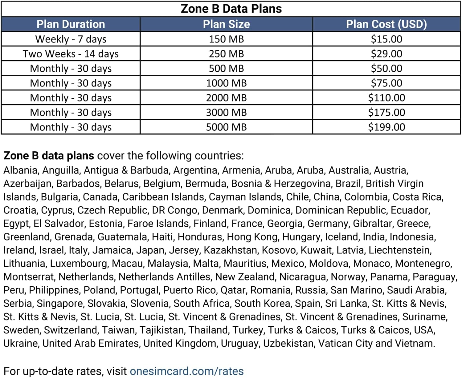 OneSimCard Universal 3-in-one SIM Card for use in Over 200 Countries with $5 Credit – Voice, Text and Mobile Data as Low as $0.01 per MB. Compatible with All Unlocked GSM Phones. 4G in 50+ Countries. Pack of 2