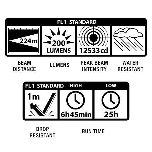 Maglite XL50 LED 3-Cell AAA Flashlight, Gray