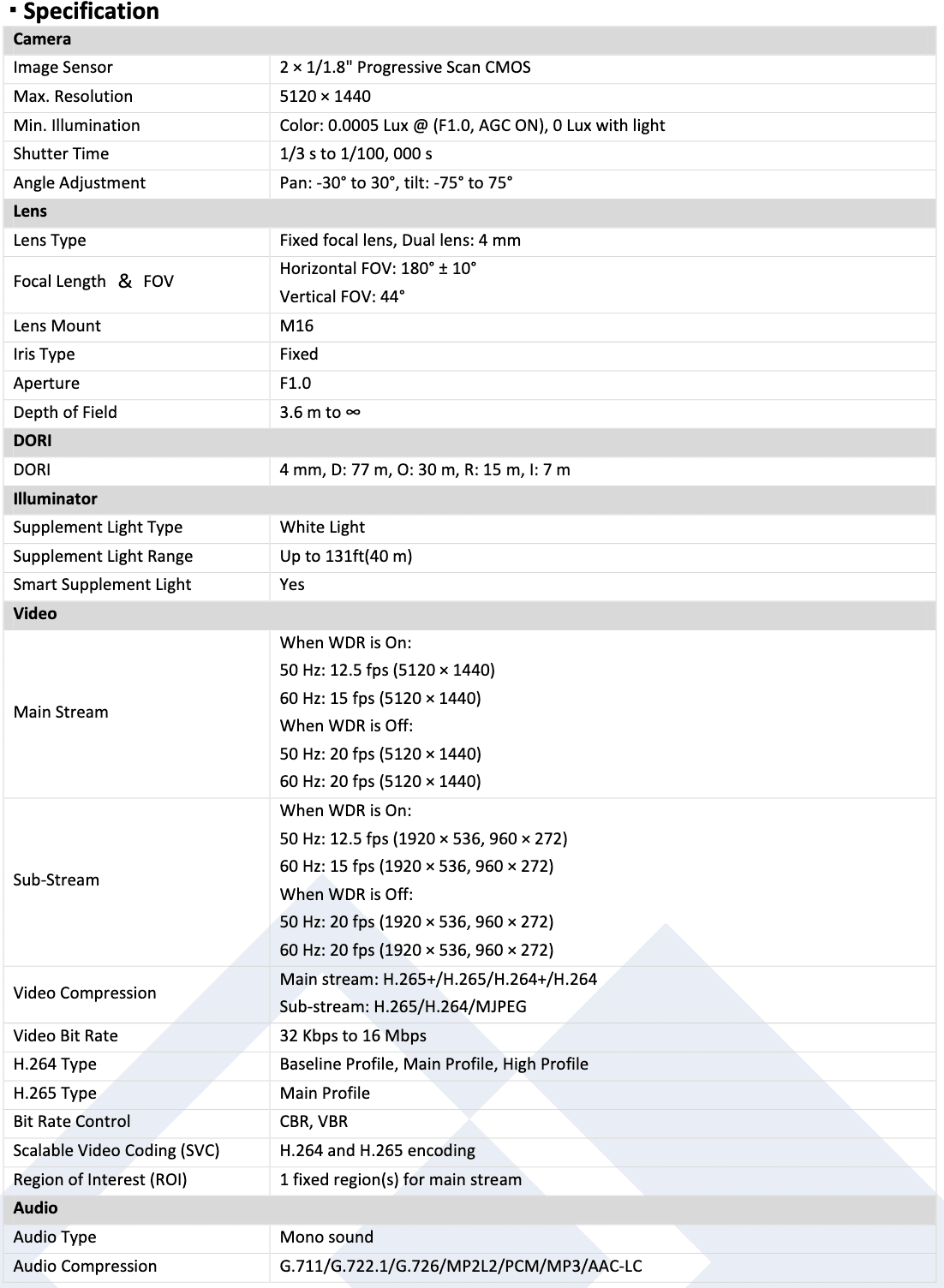 LTS CMIP3C8PW-SDL HD IP 8MP 180 Panoramic 4mm Full Color 247 WDR Turret Dome Camera LTCMIP3C8PW-SDL