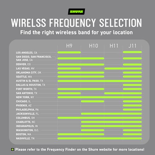 Shure BLX288/SM58 UHF Wireless Microphone System - Perfect for Church, Karaoke, Vocals - 14-Hour Battery Life, 300 ft Range | Includes (2) SM58 Handheld Vocal Mics, Dual Channel Receiver | H11 Band