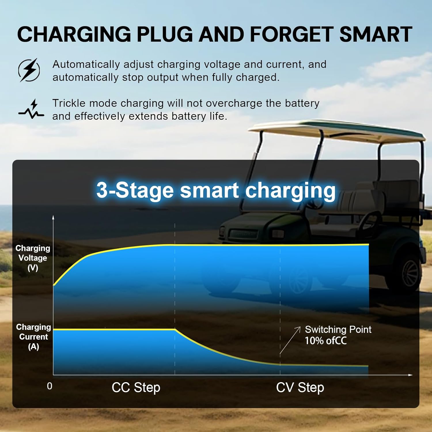 Upgraded 1200W Golf Cart 48V Lithium Battery Charger, 15 Amp 48 Volt Lithium lifepo4 Golf cart Battery Charger for 16 Strings 58.4 Volt (51.2 V) LiFePo4 Battery, with On-Board O-Type Terminal-M8