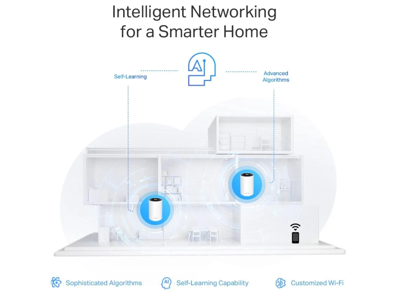 TP-Link Deco AXE5400 Tri-Band WiFi 6E Mesh System (Deco XE75 Pro) - 2.5G WAN/LAN Port, Covers up to 5500 Sq.Ft, Replaces WiFi Router and Extender, AI-Driven Mesh, New 6GHz Band, 2-Pack