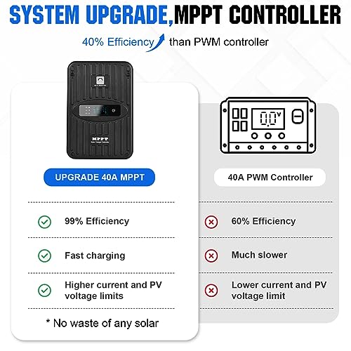 ECO-WORTHY 1.6KWH Complete Solar Panel Kit 400W 12V for RV Off Grid: 400W Solar Panels + 40A MPPT Charge Controller +12V 100Ah Lithium Battery + 1100W Solar Power Inverter + Bluetooth Module