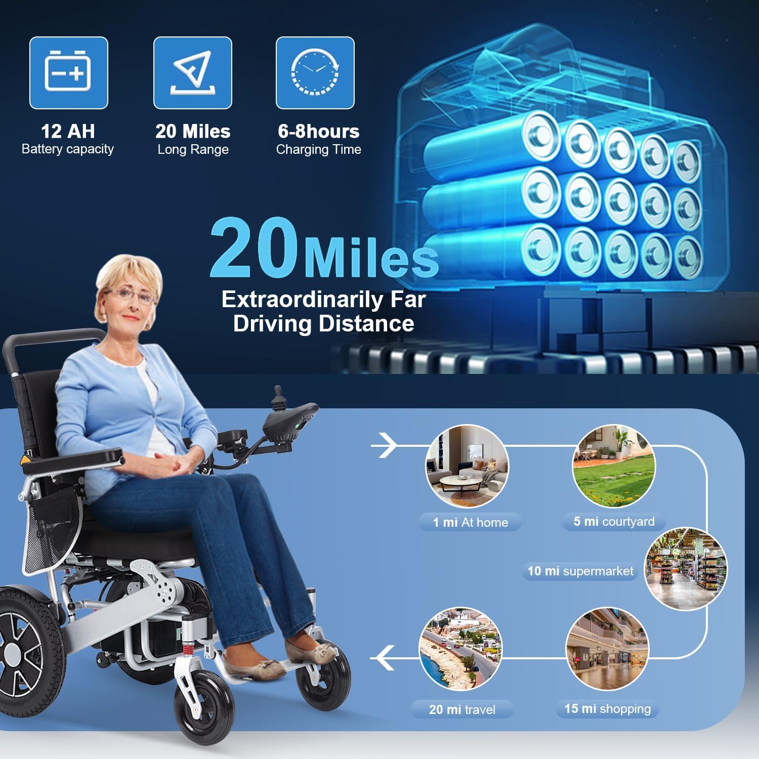 Lightweight Foldable Motorized Wheelchair for Senior,Intelligent Lightweight Foldable Electric Wheelchair,Long Range Motorized Wheelchair,Portable Power Wheelchair-20mi Cruise Range-Travel Size