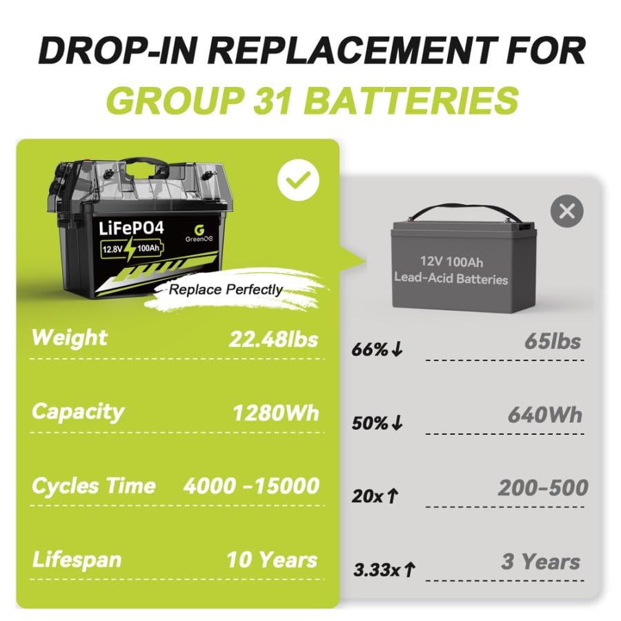 12V 100Ah LiFePO4 Battery Group 31 With Built-in 100A BMS, 15000 Deep Cycles Rechargeable Lithium Battery Prefect for Solar System, Rvs, Marine, Vans, Trailer, Backup (12V 100Ah*2)