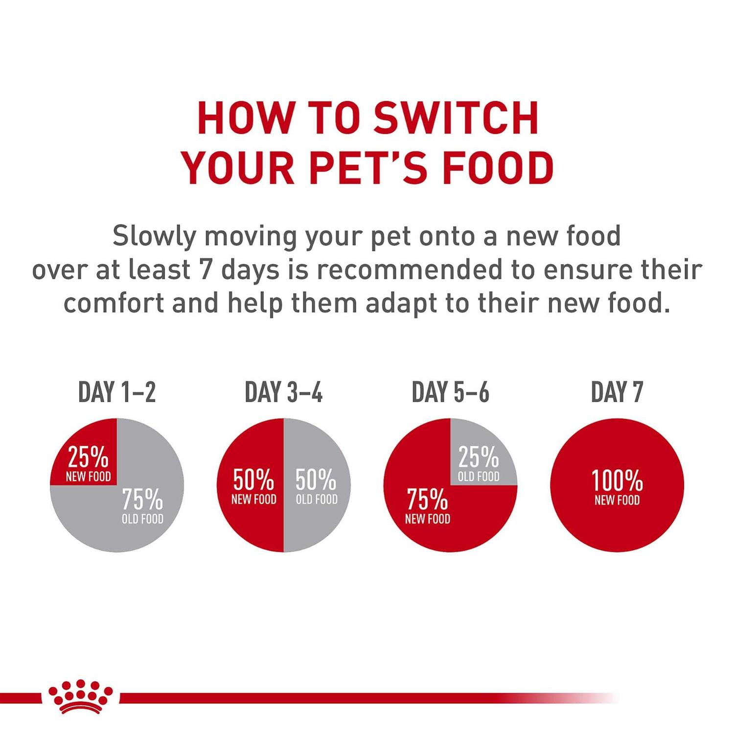Royal Canin Medium Adult Dry Dog Food - Pet Supplies online store