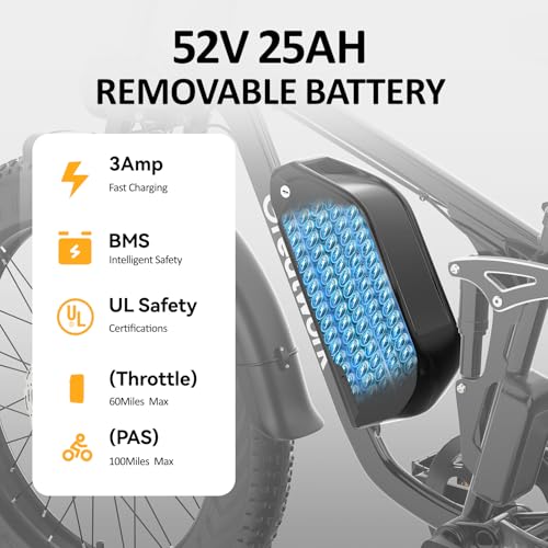 Dual Motor Electric Bike for Adults, 52V 4000/5000W Peak Motor, 40/45MPH, 1300Wh Battery, Up to 100 Miles Range, 26" x 4.0 Fat Tire Ebike with 7-Speed, Suspension, Turn Signals and Dual Disc Brakes