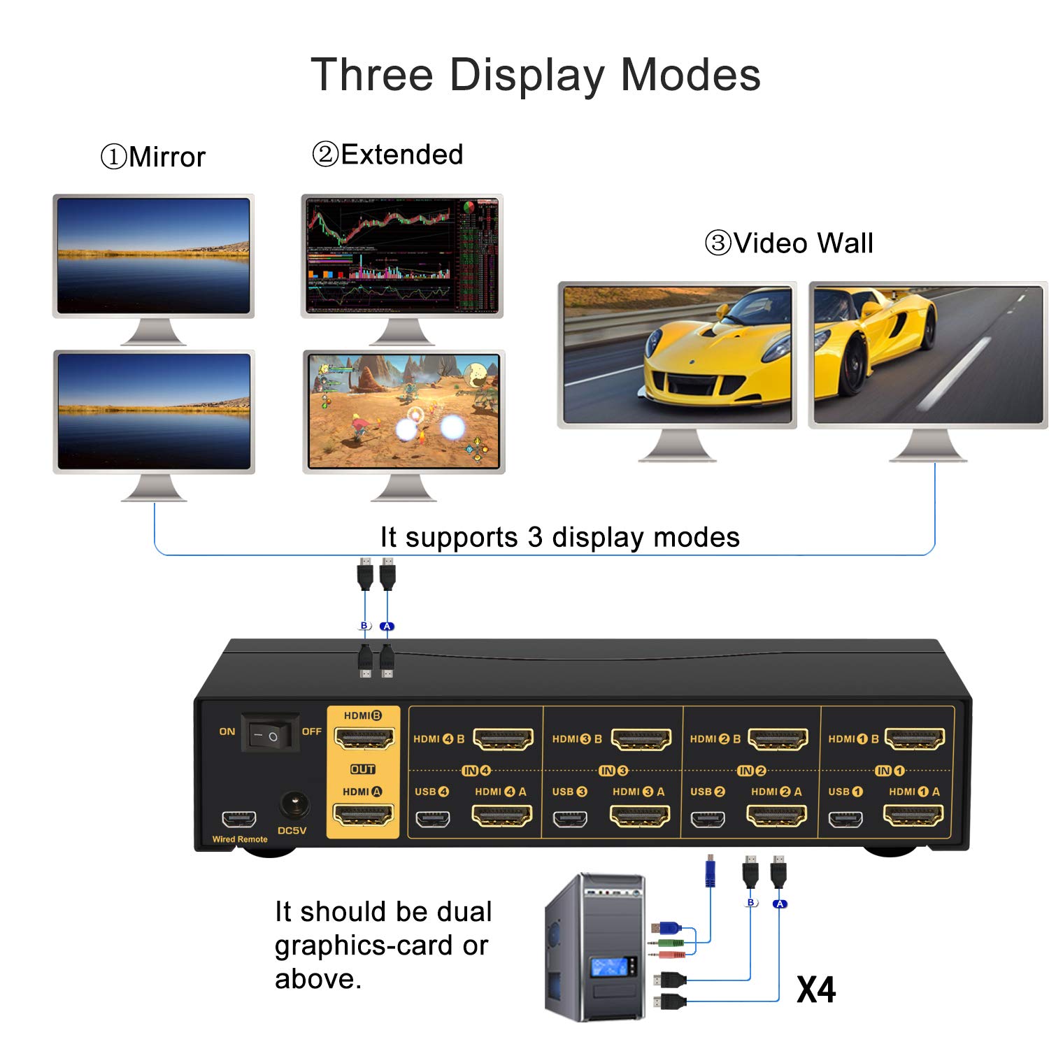 CKL 2x2 Matrix HDMI KVM Switch Dual Monitor USB 3.0 4K 60Hz, PC Monitor Keyboard Mouse Peripherals Sharing Box with Cables for 2 Computers or Laptops