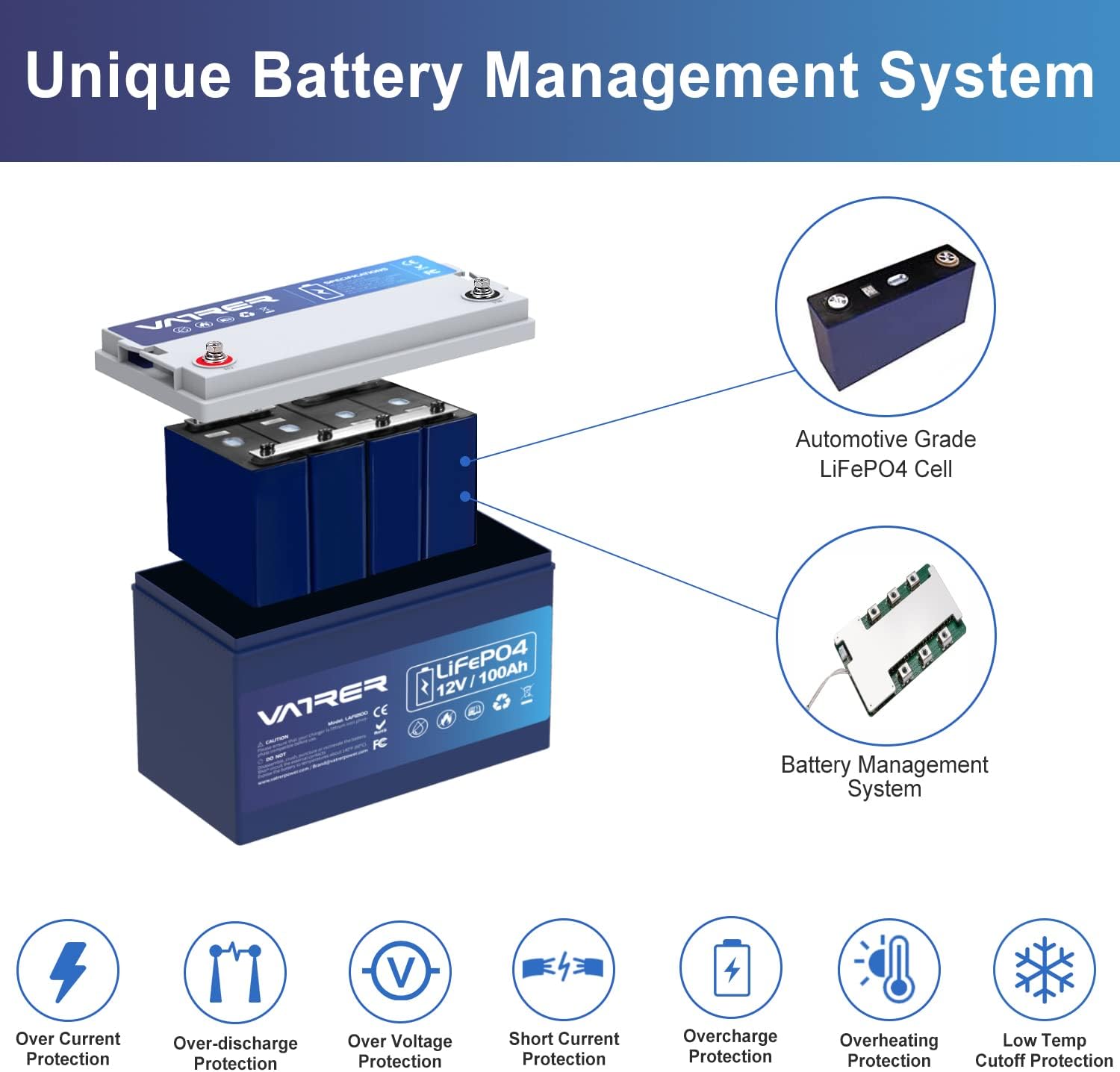 12V 200AH Lithium Iron LiFePO4 Deep Cycle Battery, Built-in 200A BMS, 2000+ Cycles Rechargeable Lithium Ion Battery, Perfect for RV/Camper, Solar, Marine, Overland/Van, and Off Grid Applications