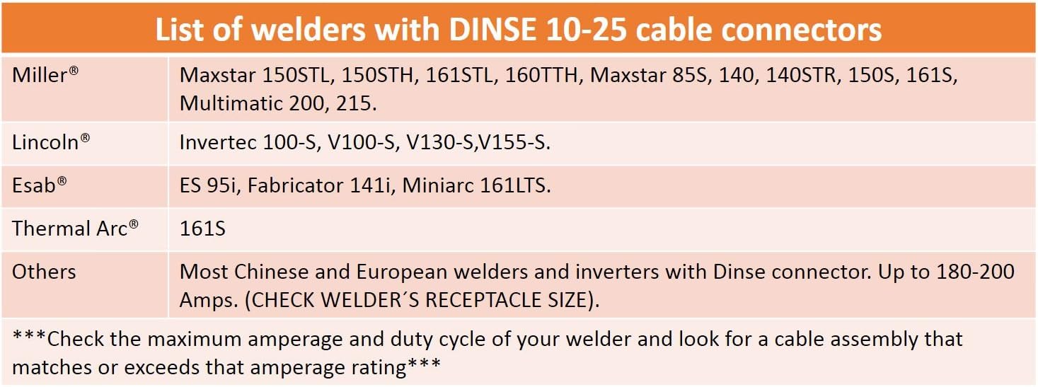 200 Amp Welding Leads Assembly Set - Dinse 10-25 Connector - #2 AWG cable (15 FEET EACH LEAD)