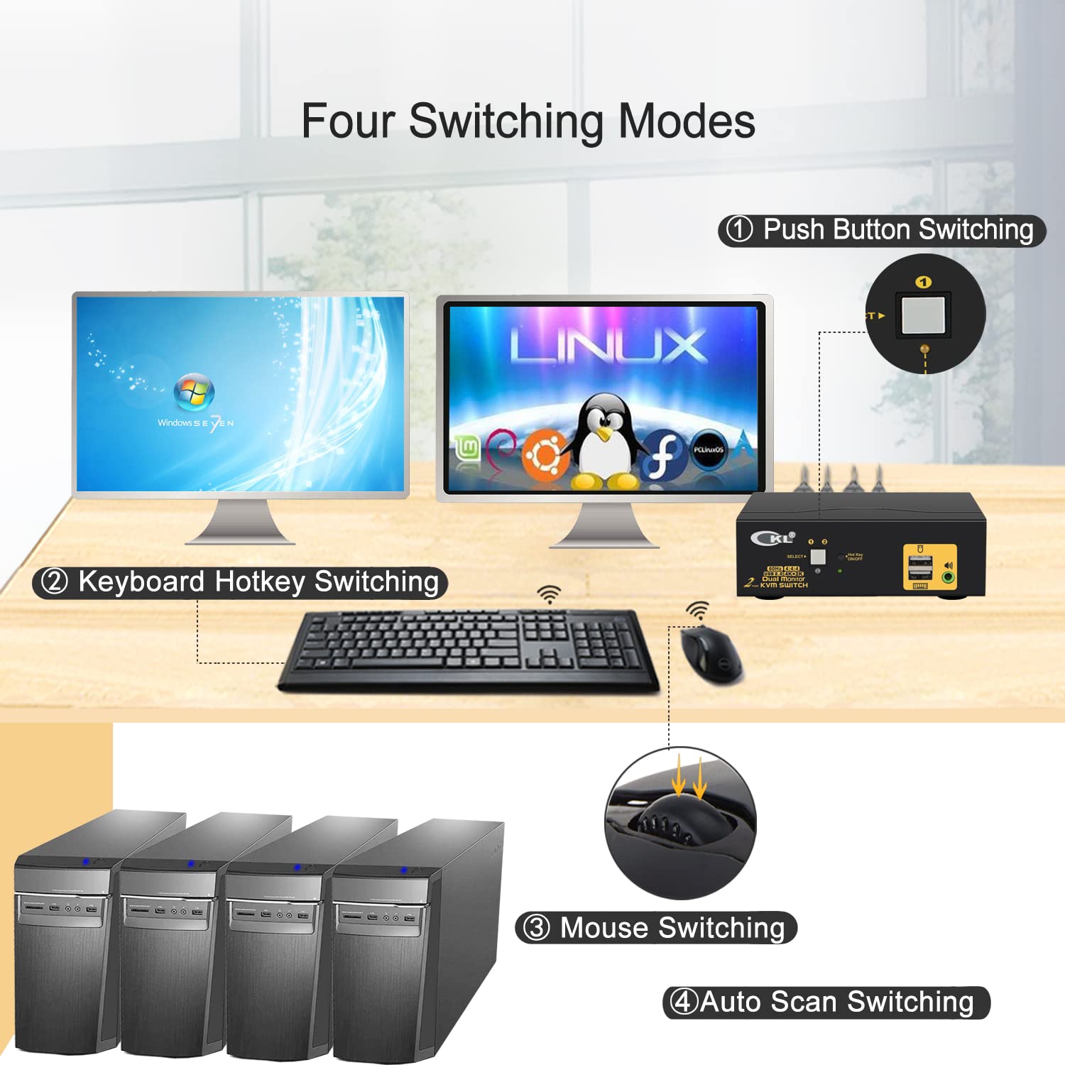 CKL 2x2 Matrix HDMI KVM Switch Dual Monitor USB 3.0 4K 60Hz, PC Monitor Keyboard Mouse Peripherals Sharing Box with Cables for 2 Computers or Laptops