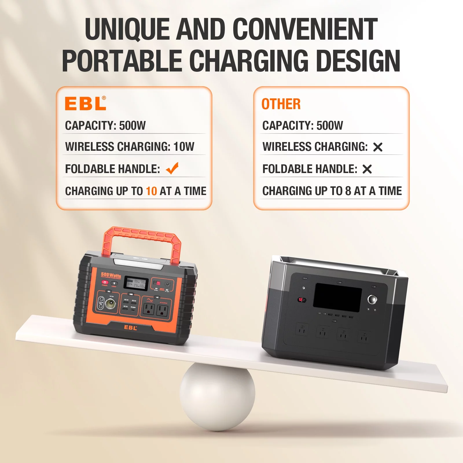 EBL 500W Portable Power Station Solar Generator - 519.4Wh Power Battery for Camping Outdoor Activities with Storage Bag