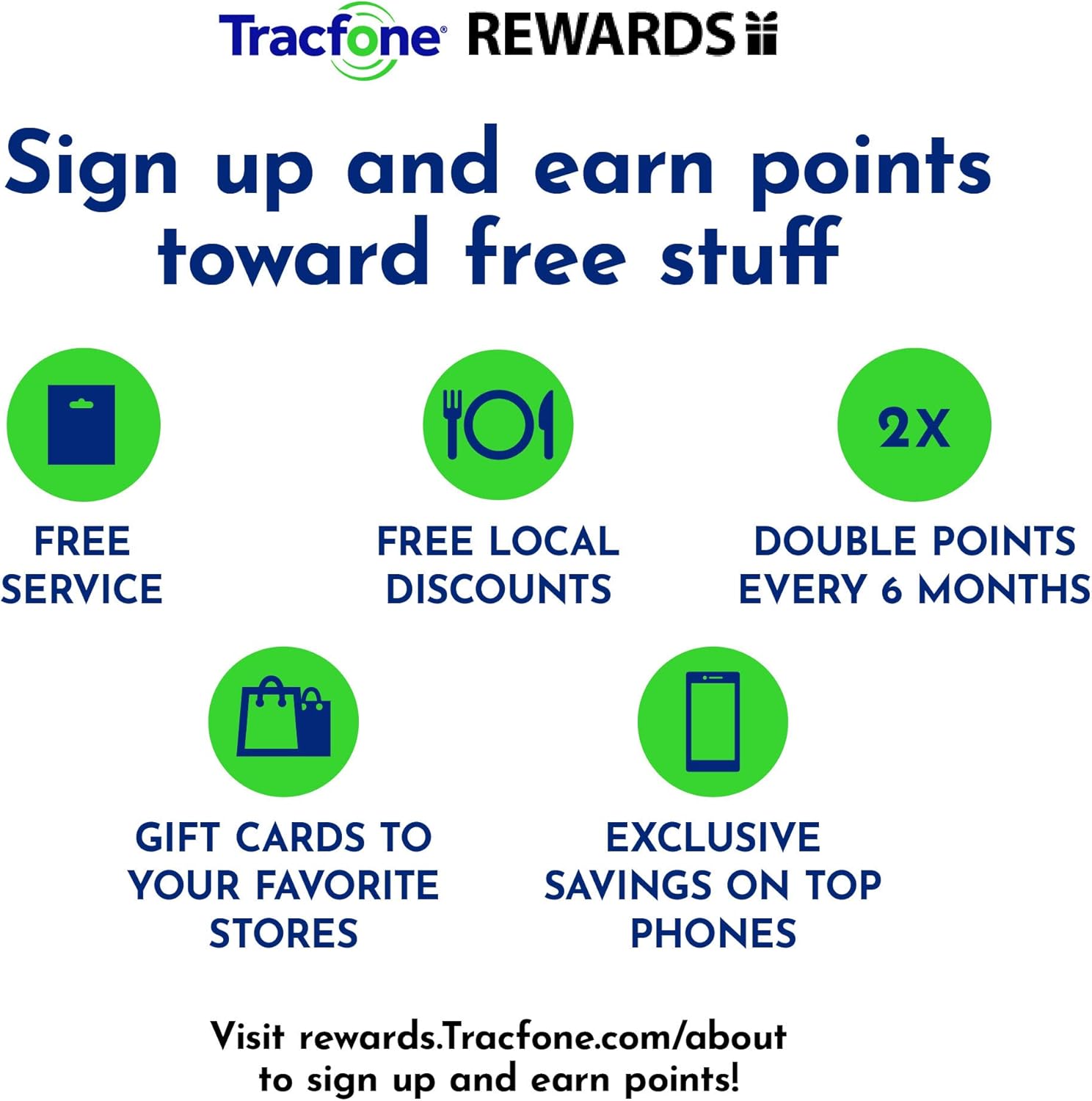 Tracfone $384 Unlimited Talk & Text Plus 120 GB of Data Annual Prepaid Plan(Physical Delivery)