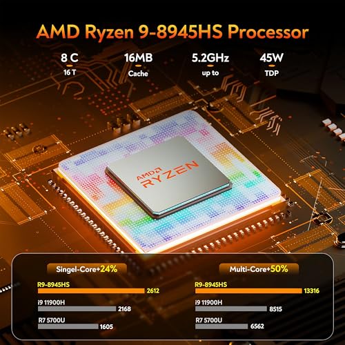GEEKOM A8 AI Mini PC, AMD Ryzen 9 8945HS (up to 5.2GHz) Mini Computers, 32GB DDR5 5600MHz RAM&2TB PCIe 4.0 SSD, Windows 11 Pro Mini Desktop, AMD Ryzen AI/Radeon 780M/WiFi 6E/BT5.2/USB4/8K/Quad Display