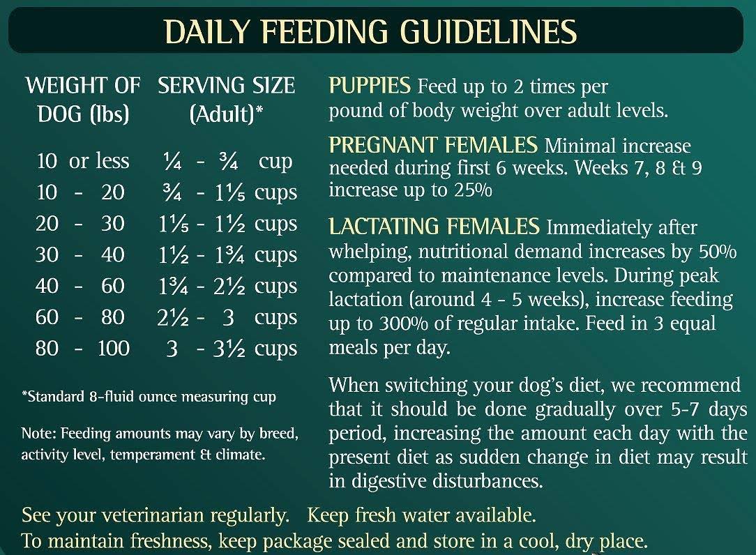 Zignature Limited Ingredient Salmon Formula Dry Dog Food 27-lb