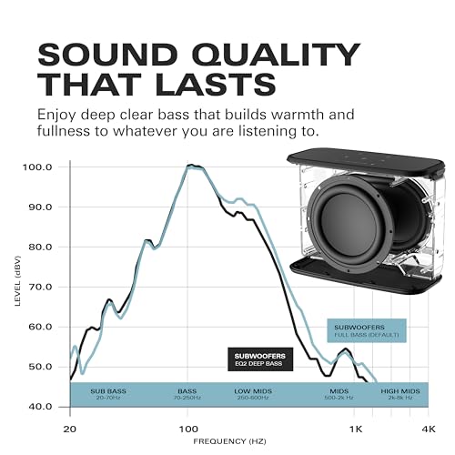 Rocksteady Stadium 2.0 Subwoofer - Wireless Portable Bass - Dual EQ- Up to 150 Foot Range - Up to 30 Hour Battery Life - Subwoofer and Carry Strap