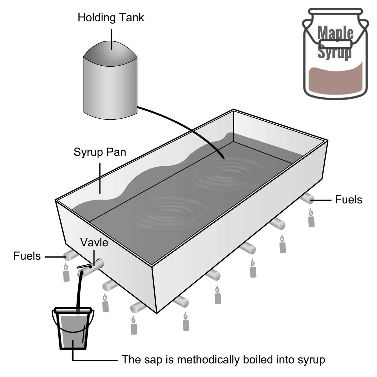 VEVOR Maple Syrup Evaporator Pan 30x16x9.5 Inch Stainless Steel Maple Syrup Boiling Pan with Valve for Boiling Maple Syrup - Shop Hardware Tools Online Store