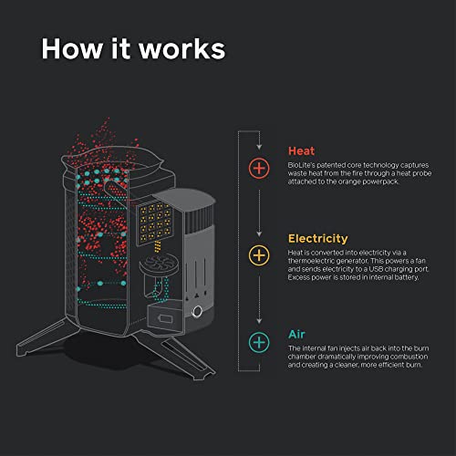 BioLite Campstove Campingkocher mit 2 Holzbrennern, Stromerzeugung und USB-Aufladung