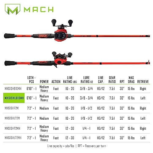 Lew's MACH Smash Baitcast Reel and Fishing Rod Combo, IM6 Graphite Blank Fishing Rod, Split Grip Winn Dri-Tac Handle, Fluorescent Red