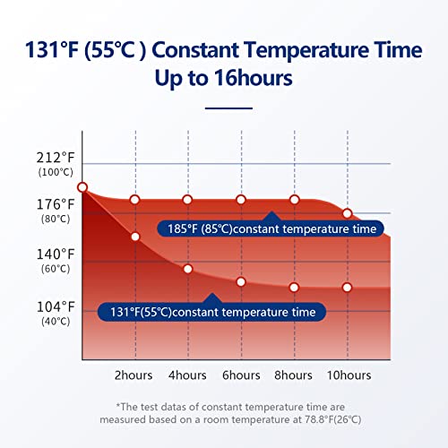 FUTURELAB Temperature Control Coffee Mug, Multi-Functional Travel Mug with 14400mah Power Bank, 16 Hours Battery Life,Vacuum Insulated Hot Beverage Warmer, 10OZ