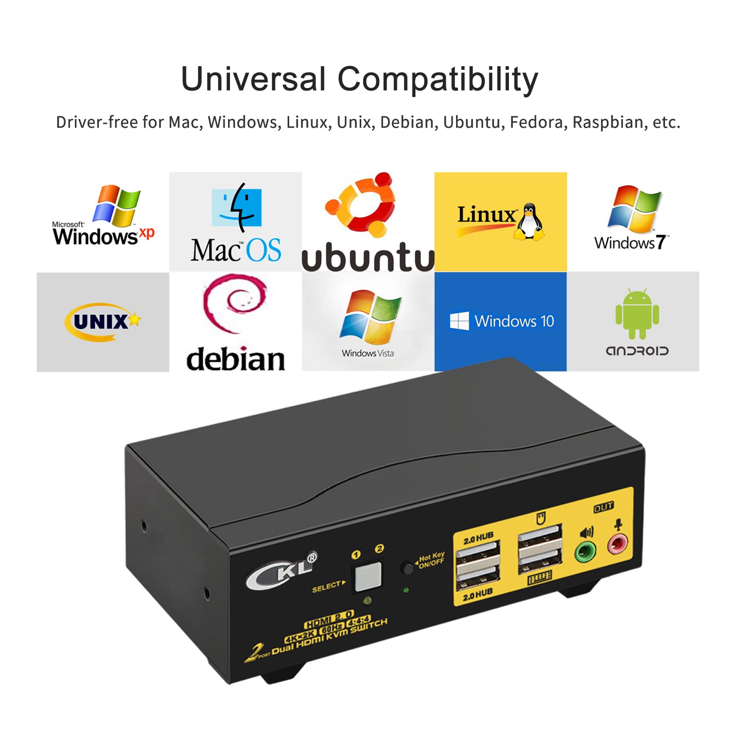 CKL 2x2 Matrix HDMI KVM Switch Dual Monitor USB 3.0 4K 60Hz, PC Monitor Keyboard Mouse Peripherals Sharing Box with Cables for 2 Computers or Laptops