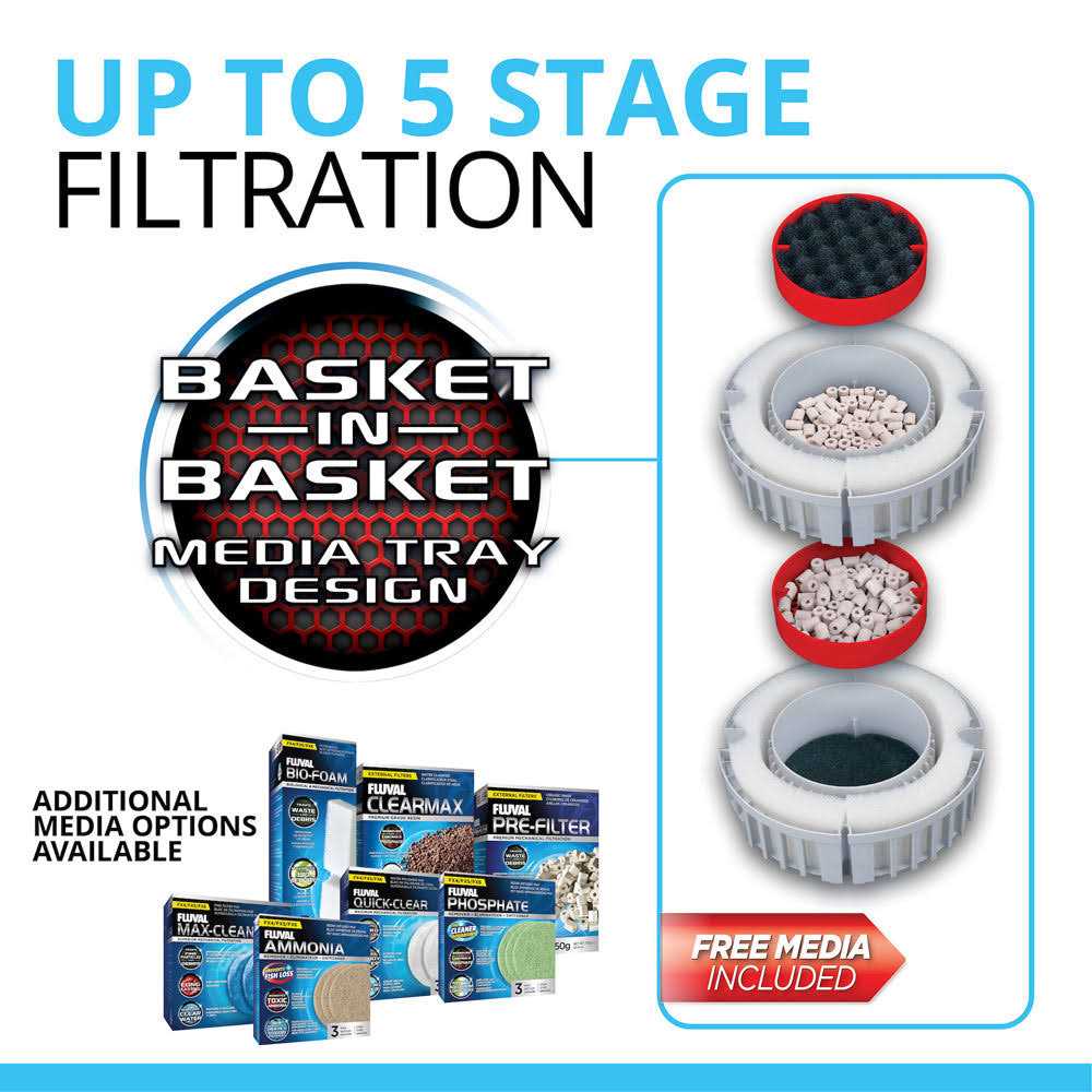 Fluval FX2 High Performance Canister Filter - Pet Supplies online store
