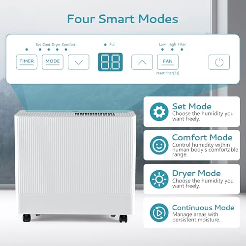 Euhomy 4500 Sq.Ft Energy Star Dehumidifier for Basement with Drain Hose, 50 Pint to 110 Pint Dehumidifier with 1.59 Gallon Water Tank, Auto Drainage,Large Dehumidifiers For Home with 4 Operation Modes