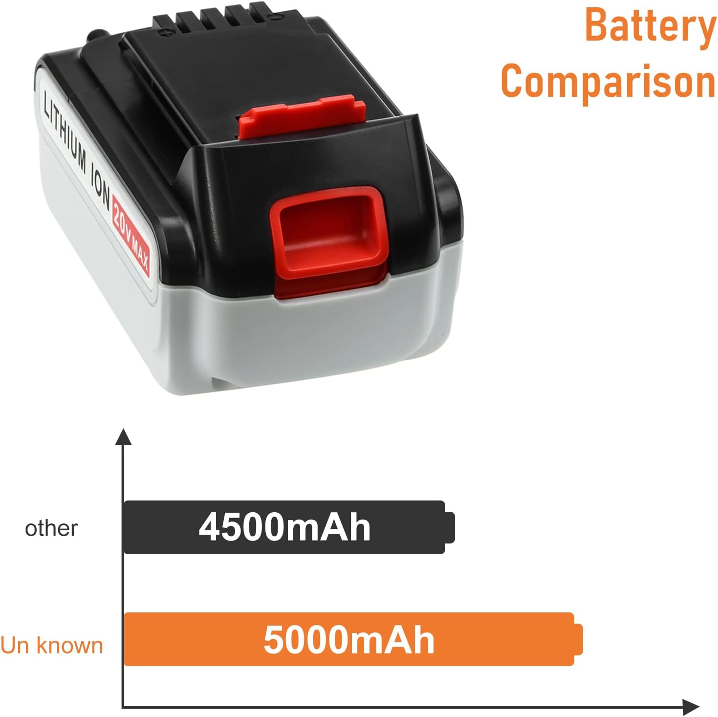 2 Pack 5.0Ah LBXR20 Replacement Battery Compatible with Black and Decker 20V Battery Lithium Ion LB20 LBX20 LBXR2020-OPE LBXR20B-2 LB2X4020 LB2X4020-OPE Tools Pack of 2