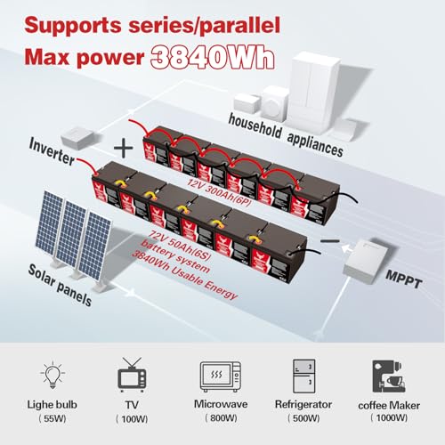 12V 300Ah Small-Volume LiFePO4 Lithium Battery,250A BMS,10000+ Deep Cycle Lithium Iron Phosphate Battery Great for Winter Power Shortage, RV, Marine and Off Grid Applications