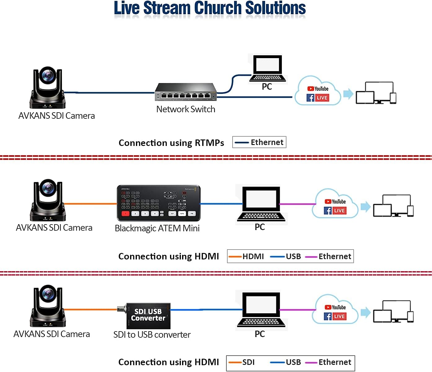 AVKANS SDI PTZ Camera, 30X-SDI Broadcast and Conference Full HD PTZ Camera for Live Streaming (30X Zoom)