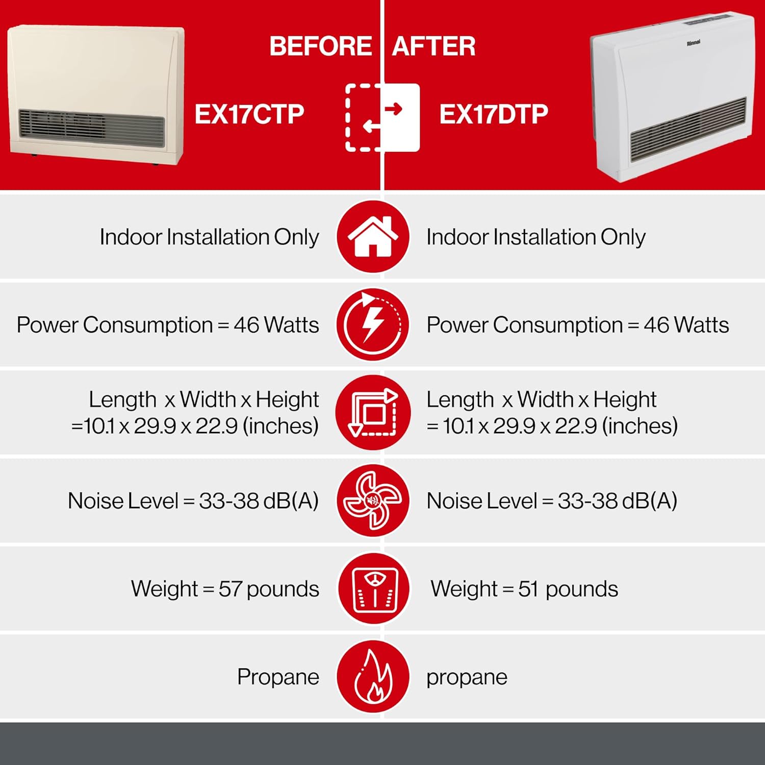 Rinnai EX17DTP Direct Vent Wall Furnace, Indoor Propane Heater, Energy Efficient Space Heater, 17,000 BTU, Beige