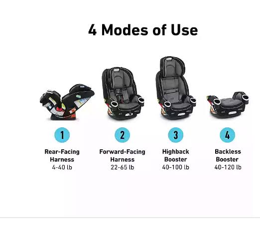 Graco 4ever DLX 4-in-1 Convertible Car Seat in Drew