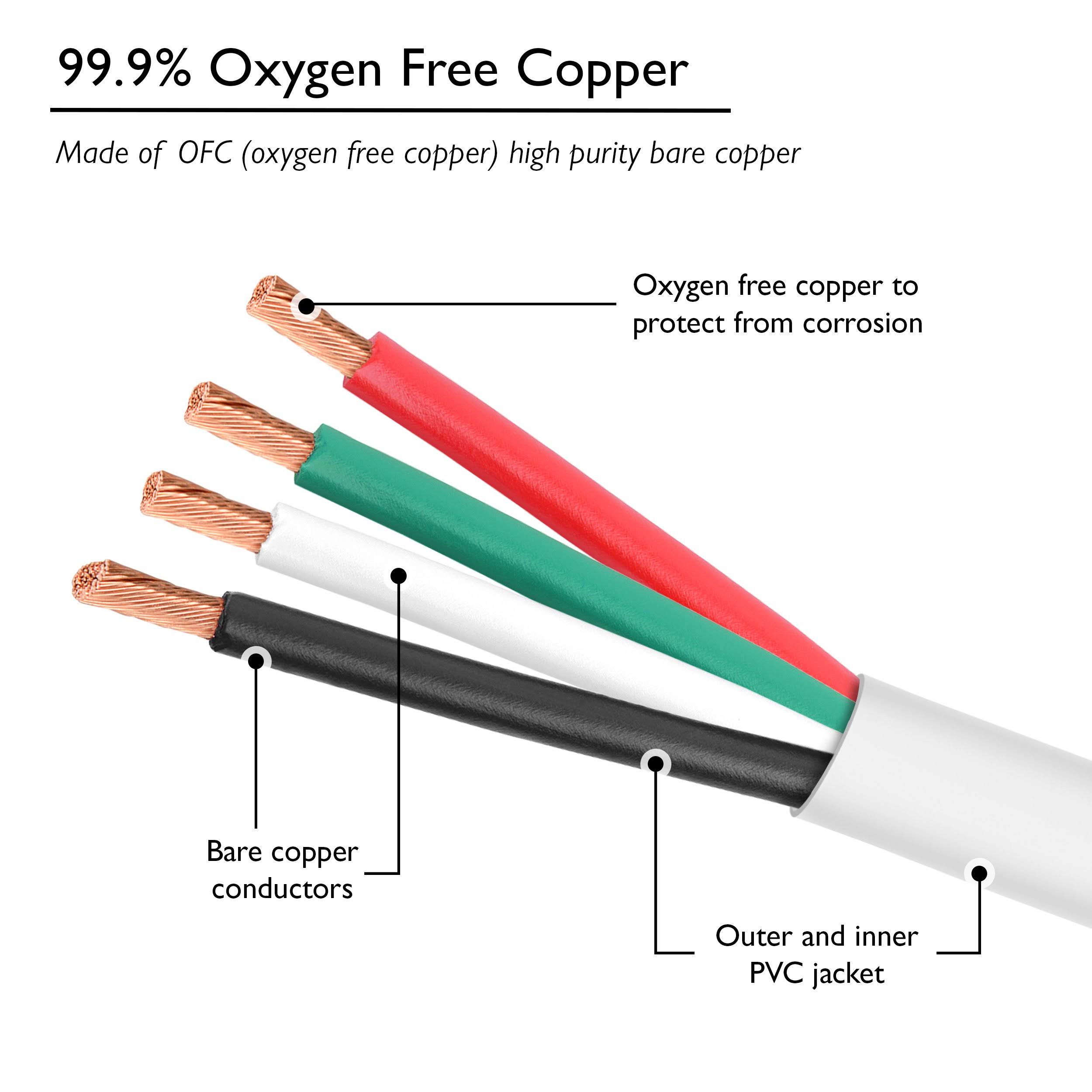 Gearit Pro Series 16 Gauge 4-Conductor Speaker Wire (250 Feet / 76 Meters) 16 AWG OFC (99.9% Oxygen Free Copper) Speaker Wire CL