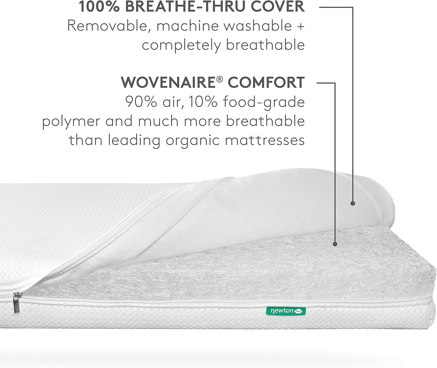 Newton Baby Mini Crib Mattress 24 x 38 - 100% Breathable Proven to Reduce Suffocation Risk, 100% Washable - Removable Cover Included, GREENGUARD Gold