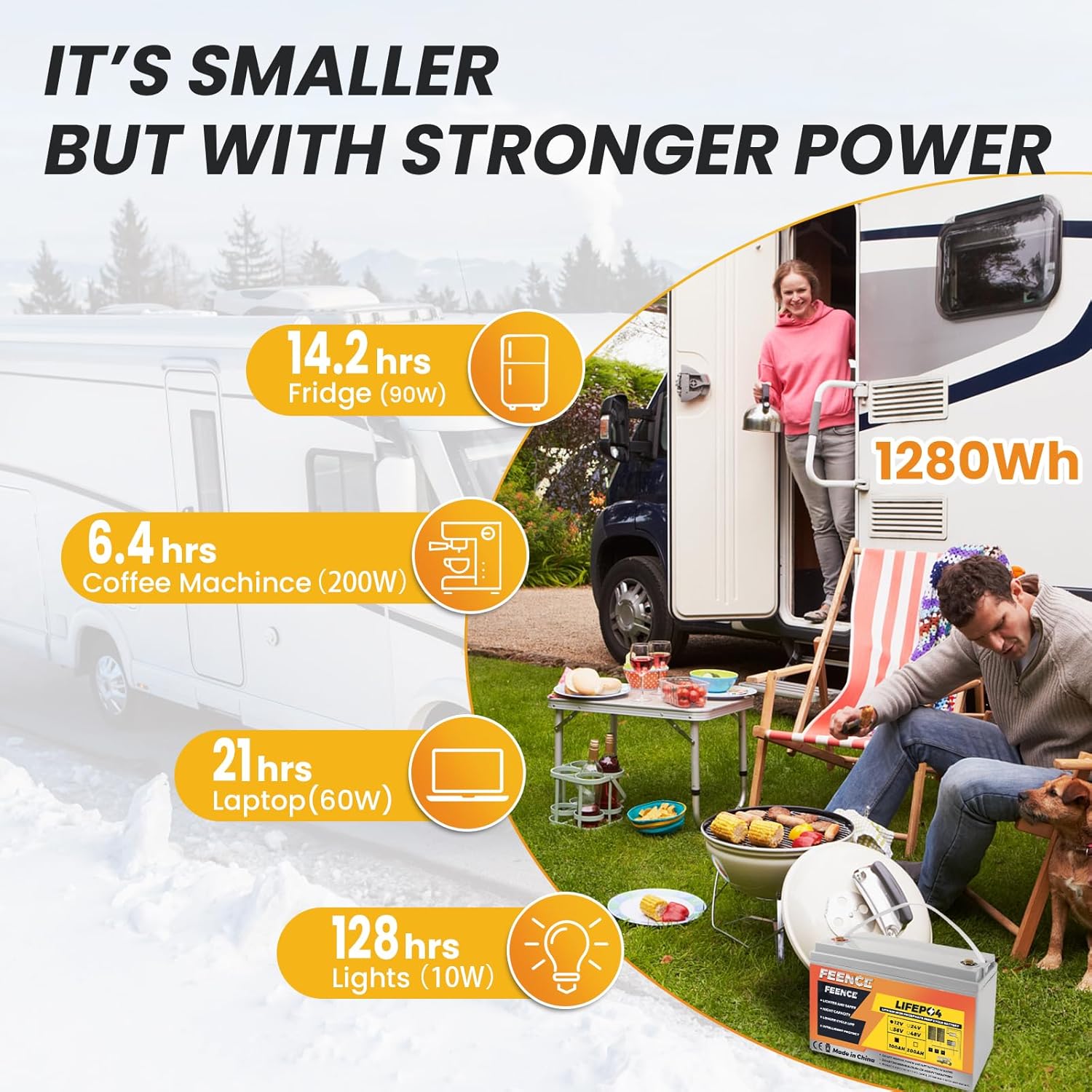 12V 100Ah LiFePO4 Battery 1280Wh lithium batteries 12v 100A BMS,over 7000+ Rechargeable Cycles, Support in 4S/8P, for RV,Camper, Solar, Home Energy Storage, Trolling Motors, Boats, off-grid etc