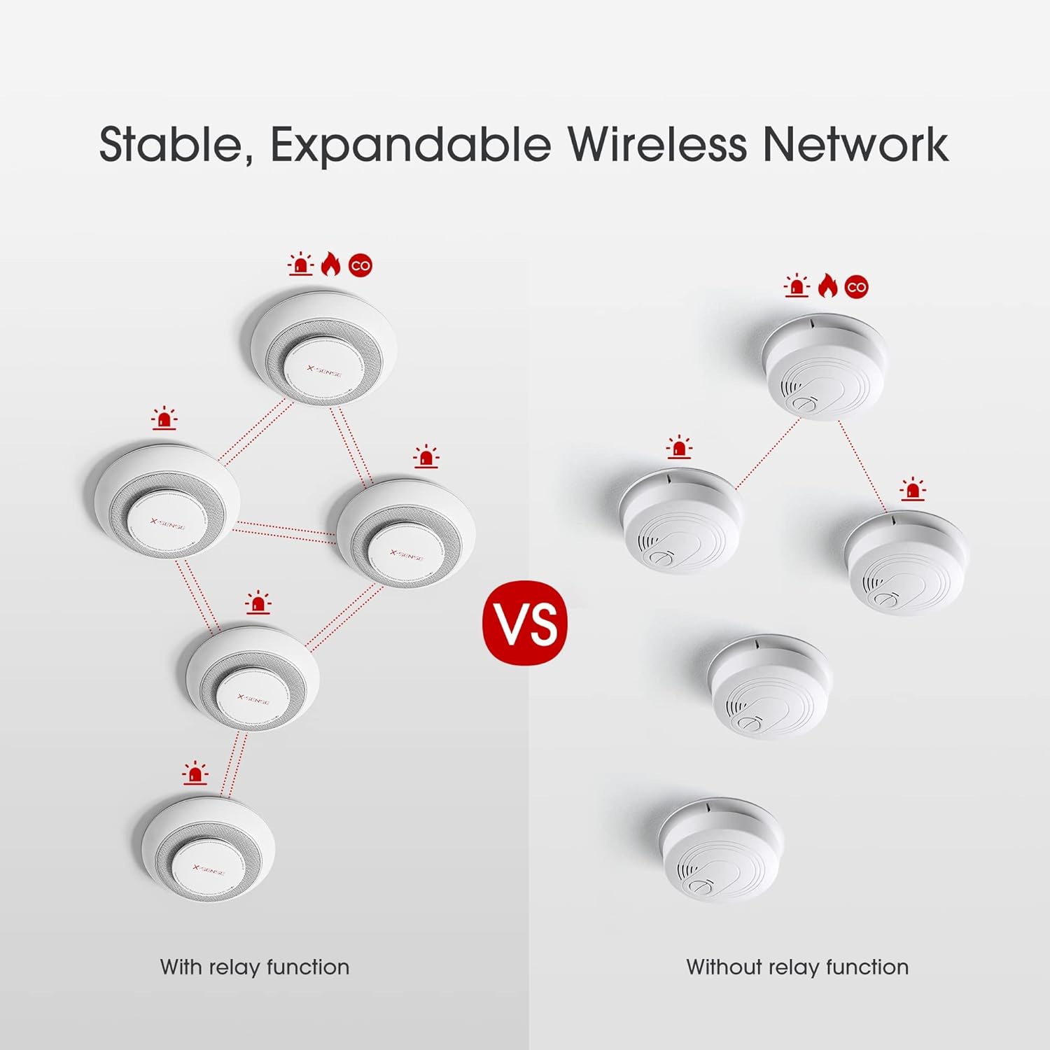 X-Sense 10 Years Battery Wireless Interconnected Combination Smoke and Carbon Monoxide Detector Alarm with Over 820 ft Transmission Range, Large Silence Button, XP01-W, 3-Pack
