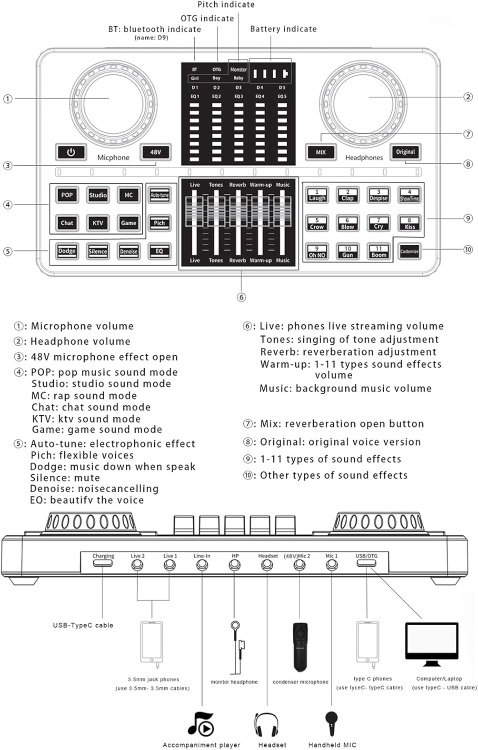 DJ Mixer, ALL-IN-ONE Podcast Equipment Bundle Music Recording Production Studio with Condenser Microphone 3.5mm for Live Streaming,Compatible with PC,Smartphone,Gaming