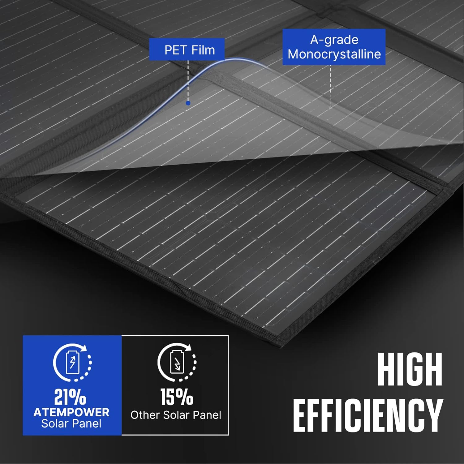 ATEM POWER 200W Portable Solar Panel - Foldable Solar Charger Monocrystalline with 20A MPPT Charger Controller 5V USB Output for 12V Batterires/Power Station Outdoor Camper RV Off Grid